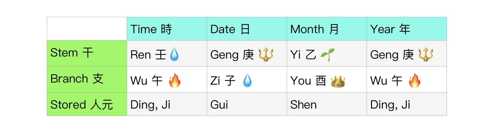 Bazi, Eight Words Four Pillars 八字 – ZenElementsofLife 玄樂生活
